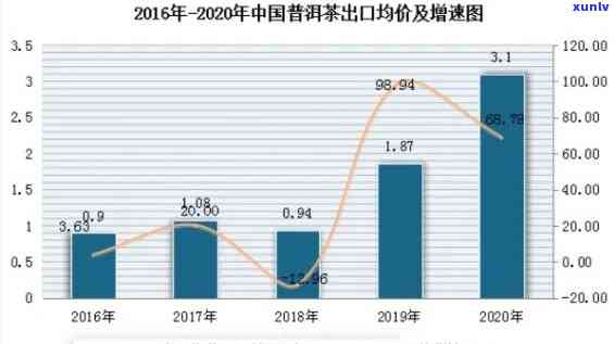 2019年老班章普洱茶市场价格分析与最新行情表