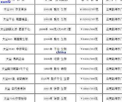 2019年老班章普洱茶市场价格分析与最新行情表