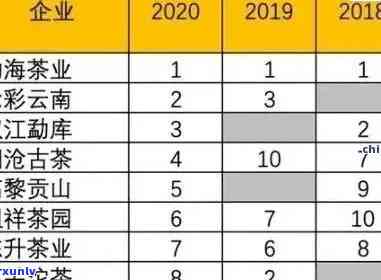 2019年老班章普洱茶市场价格分析与最新行情表