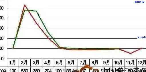 2019年老班章普洱茶市场价格分析与最新行情表