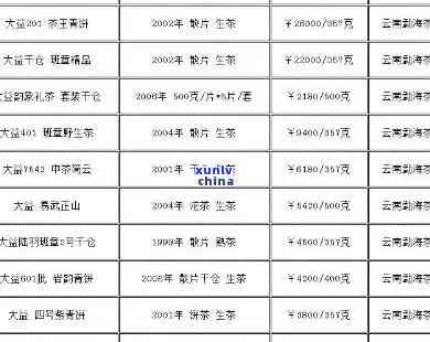 2019年老班章普洱茶市场价格分析与最新行情表