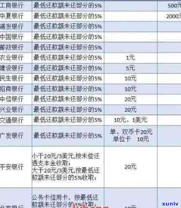 信用卡逾期利息追回业务