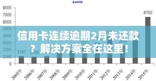 逾期还款的信用卡利息及其解决方案