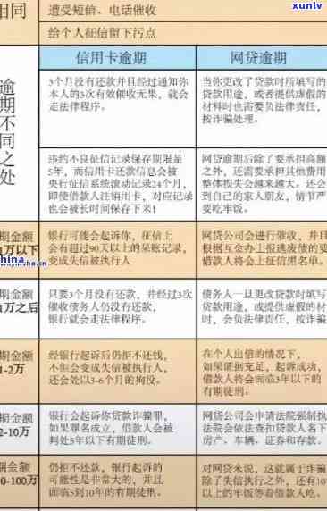 信用卡逾期后如何补救？探索网贷平台解决逾期借款问题全攻略