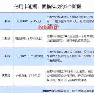 信用卡逾期2年三万多怎么办 如何处理逾期两年的3万信用卡债务？