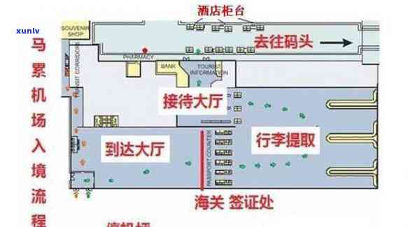 新从长水机场获取货物的完整指南，包括取货点、流程和注意事项