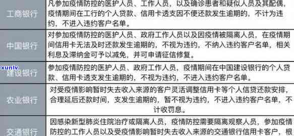 信用卡逾期未还款可能导致坏账，银行核销时间需要多久？