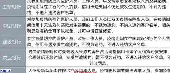 信用卡逾期后银行核销的全面好处解析：为何选择核销？如何受益？