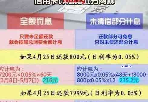 '信用卡逾期全额还款是否可减免利息和滞纳金？'