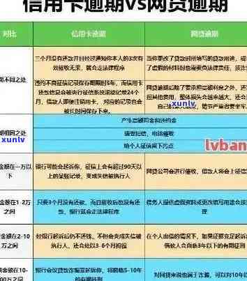 XXXX年信用卡逾期还款新规定：解读与应对策略