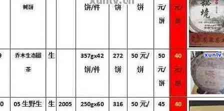 天津班章古树有机茶饼：中茶巴巴阿里批发与礼盒茶叶价格详情