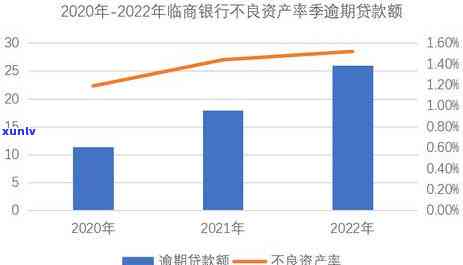 信用卡逾期1个月的利息计算：8000块可能产生的费用探究