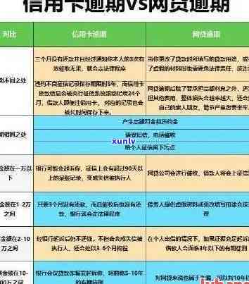 一万多信用卡逾期利息：一年内计算方式及万元级别的影响