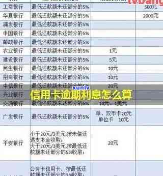 一万多信用卡逾期利息：一年内计算方式及万元级别的影响