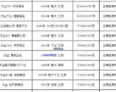 新 '优质老班章红茶的批发价格分析与选择'