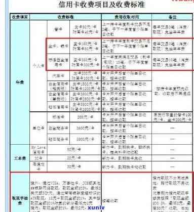 信用卡年费逾期销卡恢复：2021新政策解读与实践指南