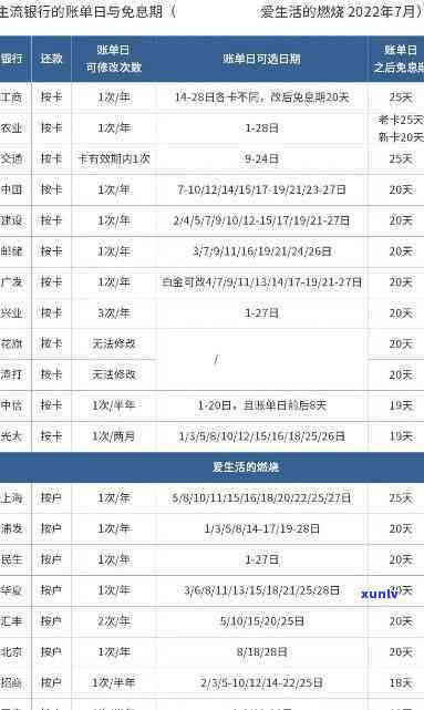 交通白金信用卡逾期上海