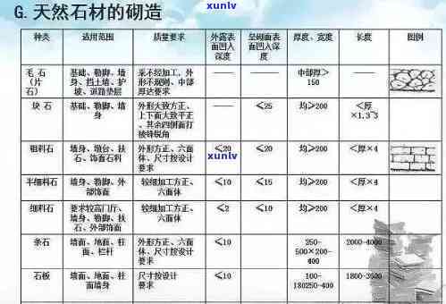 邢台地区石料厂一览表：寻找高质量石材供应的全攻略