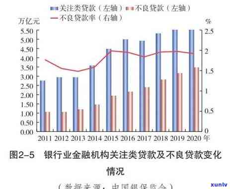 2020年信用卡逾期新规定：全面解读相关法规与文件