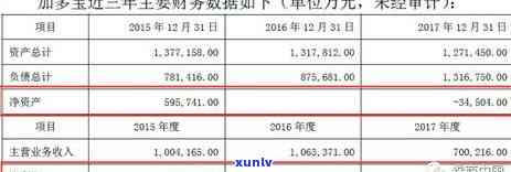 信用卡逾期70天还清