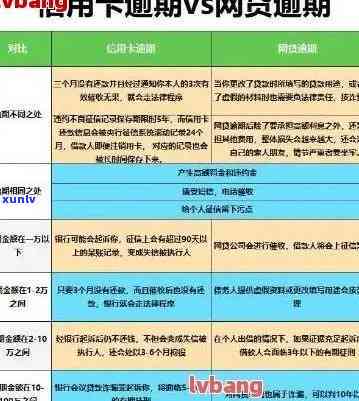 信用卡逾期利息计算与避免 *** 