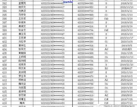 关于1068开头的逾期短信真实性，你需要注意这些事项