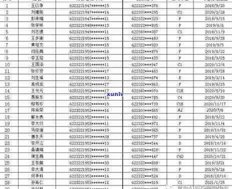 关于1068开头的逾期短信真实性，你需要注意这些事项