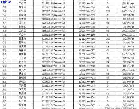 关于1068开头的逾期短信真实性，你需要注意这些事项