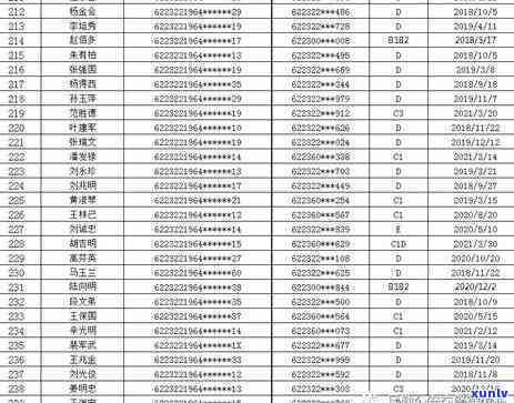 关于1068开头的逾期短信真实性，你需要注意这些事项