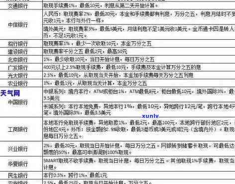 邮政信用卡逾期后的应对策略：协商、处理与还款建议