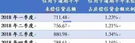 全面掌握信用卡逾期信息查询 *** ，解决用户各种疑问