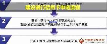 建设银行信用卡审批流程详解：申请后多久能拿到卡？