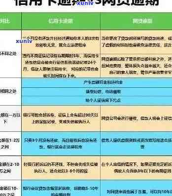 信用卡逾期的影响及解决办法：、信用和房贷的关系探讨