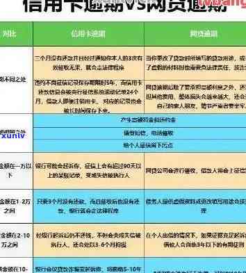 信用卡逾期影响房贷么嘛怎么办？配偶会受影响吗？上逾期可以办房贷吗？