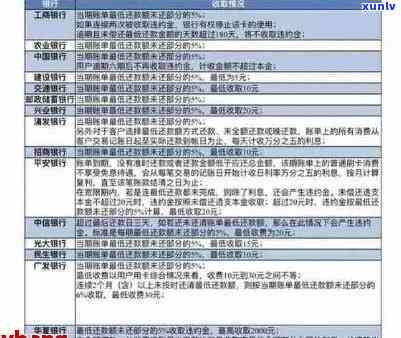 交行信用卡逾期12天后果全解析：还款滞纳金、信用记录影响及解决方案