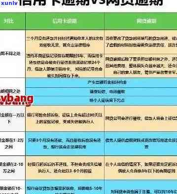 信用卡逾期问题全面解决指南：逾期处理 *** 、后果及如何规划还款计划