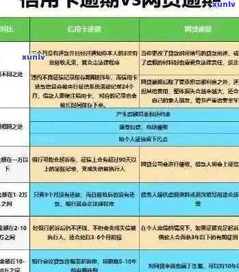 信用卡逾期对贷款申请的影响及解决方案