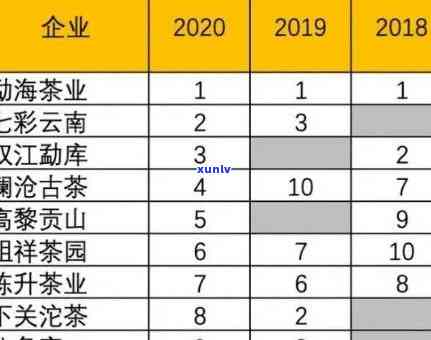 福建名优老班章：品质越的正宗普洱茶排行榜佳品