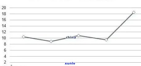 2021年老班章古树普洱茶价格分析：品质、年份、市场趋势全方位解读