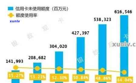 2020年全国信用卡逾期情况分析：各类银行逾期金额与人数统计