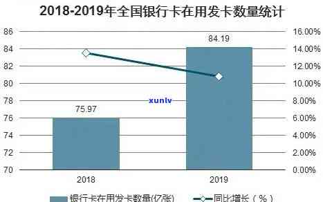 2020年全国信用卡逾期情况分析：各类银行逾期金额与人数统计