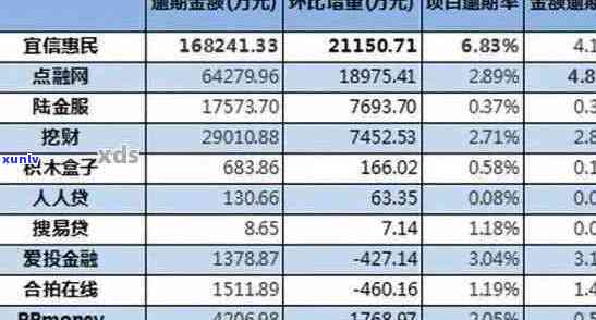 '2020年中国信用卡逾期金额汇总：用户欠款情况、影响与解决方案全解析'