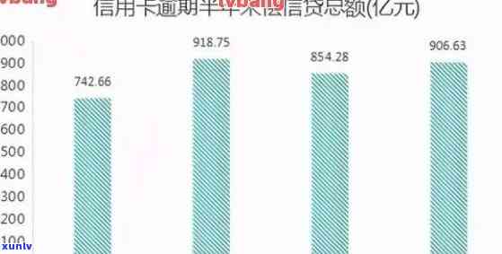 '2020年中国信用卡逾期金额汇总：用户欠款情况、影响与解决方案全解析'