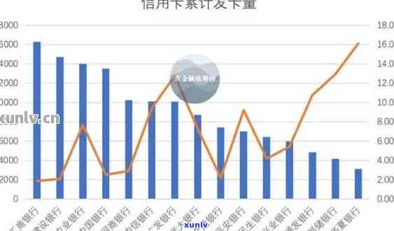 '2019年信用卡逾期数据影响贷款吗？统计、查询、分析与XXXX年的比较'