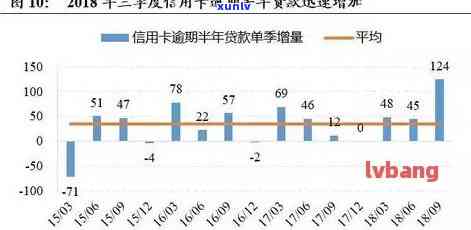 '2019年信用卡逾期数据影响贷款吗？统计、查询、分析与XXXX年的比较'