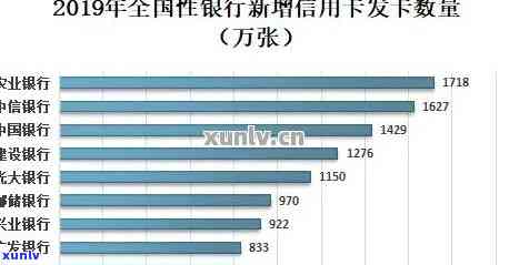 '2019年信用卡逾期数据影响贷款吗？统计、查询、分析与XXXX年的比较'