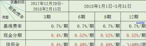 2018信用卡逾期总金额