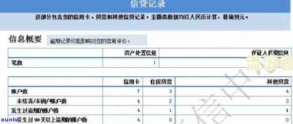 如何查询个人信用报告中的逾期记录？了解相关时长和影响因素