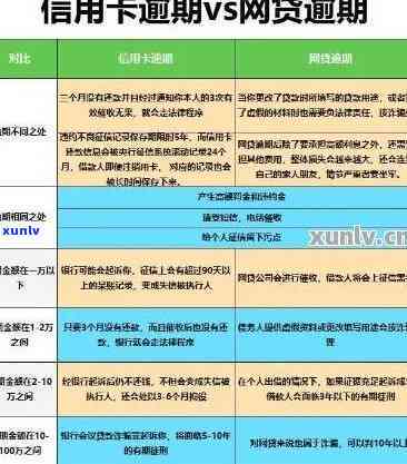 工行信用卡逾期不免息