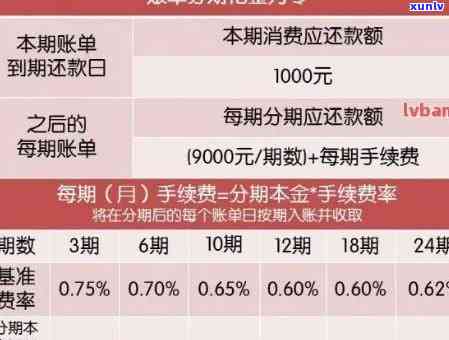 如何计算信用卡逾期费用？信用卡逾期还款的影响及解决方案有哪些？